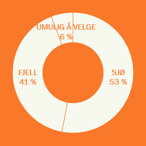 DENNE