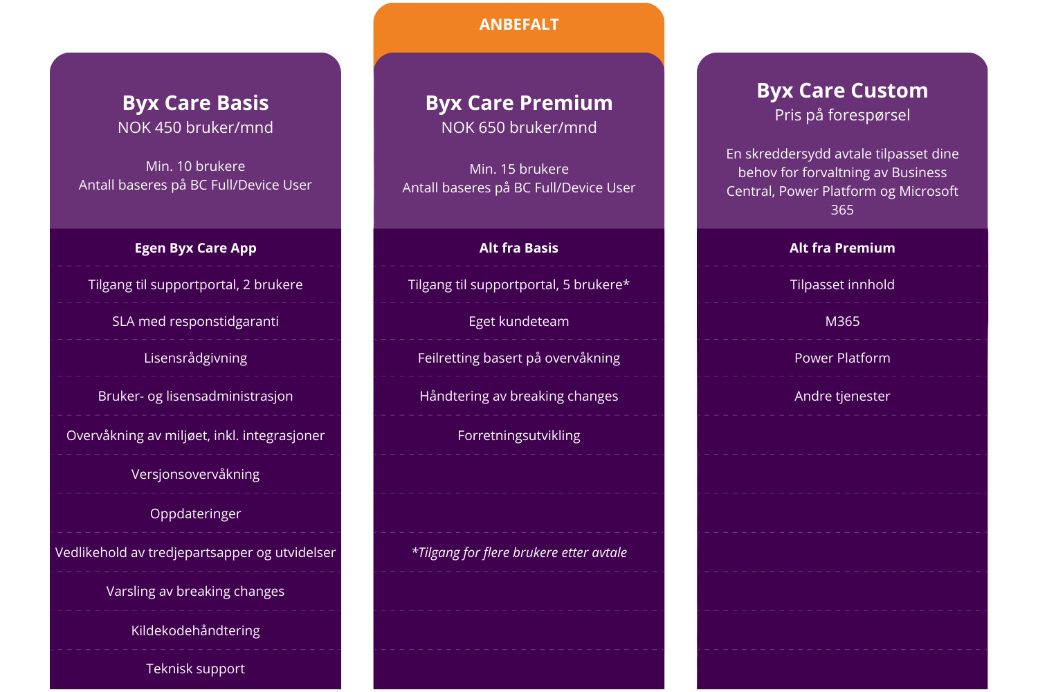 byx cares (3)